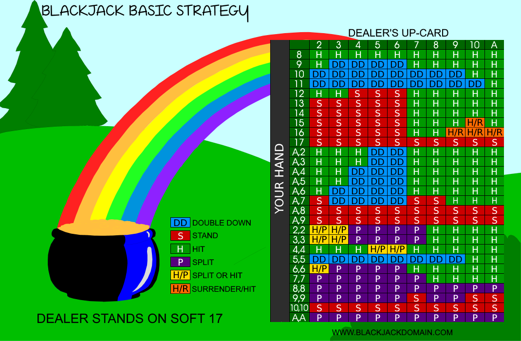 pot of gold blackjack strategy card