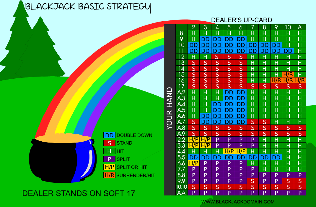 Double Down Blackjack Chart